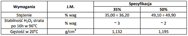 Specyfikacja techniczna nadtlenku wodoru